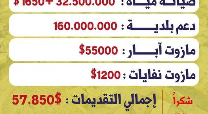 بلدية الشرقية تشكر جمعية العمل البلدي على دعمها المتواصل خلال العام 2023