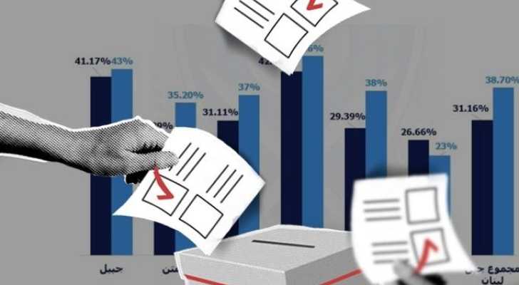 جولة أولى بلديات.. حصن الأحزاب متين رغم تراجع الإقبال